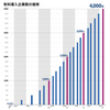 受託の会社が資金調達せずに自社サービスを立ち上げて、有料導入4000社に行くまでの振り返り