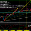 3月3日　日曜チャート分析