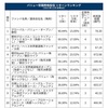 【日経マネーの学び】バリュー株投資の注目