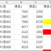 49本目：条件付き書式の判定