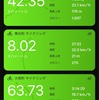 今日は散々でした！ 14日目