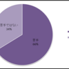 前回の記事だけじゃまだ話せない、、、そんなあなたへの第2弾です！