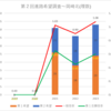 【2023(2024春入試)】第２回進路希望調査～岡崎北(理数)【2019～2023を比較】