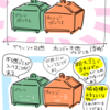 不燃ゴミの手選別現場について資料