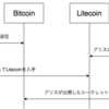 The State of Atomic Swaps at Scaling Bitcoin 2018