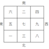 【八白土星】高島易による201９年６月の運勢