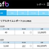 手取り23万円から、、、ブログ運営報酬（仕事してないのに）月80万円突破しました。