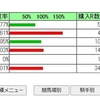 2022年、第1四半期の回収率と的中率。プラス騎手別成績。