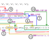 JavaScript 自由研究 - 最頻値を求めるコード