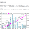 令和８年度の西宮市の保育所等待機児童数は？