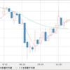 ＧＢＰ/ＪＰＹ　売り