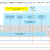 Windows Server 2025 のフェールオーバー クラスター マネージャーで仮想マシンを作成してみる。