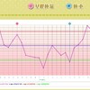 D22  高温期9日目