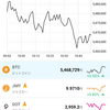 今からでも間に合う仮想通貨！