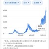 東アジア10か国の新型コロナウイルス新規感染者数グラフ定点観測（2020年12月第4週、2021年1月第2週）