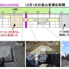 雲取山証言の確認に向けて