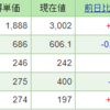 今週の含み損益（8月1週目）