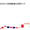 児玉化学工業が後場株価上昇率トップ