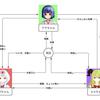 秘境のゴミ屋敷　相関図