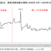 日本政府はドイツと同様に消費税引き下げを決断すべきである