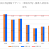 【2024春】岡崎工科(情報デザイン・環境科学)~推薦・特色入試の倍率【2017～2024】