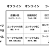 抖音、快手のライブECがGMV10兆円越え。事業ポジショニングから見たショートムービーEC