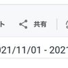 【よく読まれた記事・アクセス数】はてなブログ（2021.11月）