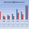 「原発」に隠されたうそと真実（１）