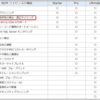 Nutanix Cloud Manager（NCM）の機能紹介③ リソースの非効率性の検出・適正サイジング