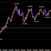 東京時間の米ドルの見通し　史上最高値の株価ですが