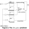 Alpha EV8の分岐予測機に関する論文を読む(3. ハイブリッド分岐予測の構成)