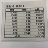 予納郵券の額を確認