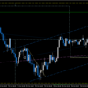 FX　2018年10月3週目　典型的負けトレード　（-20.7pips）