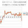 4月　マクドナルド客数