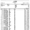 全国中学生スキー大会結果その3