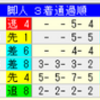 【重賞展望】第78回菊花賞（GⅠ）の狙い馬は？