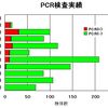 5月29日の感染地日記