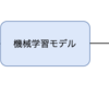 【機械学習】Appleの機械学習をいじっていきます！