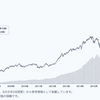 つみたてNISA途中で止めてはダメな理由　世界的株価大暴落でも続けよう