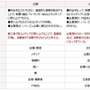 【新人広報・PRマン向け】PR（パブリック・リレーションズ）とは？