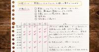 「毎日勉強してるのに、成長を感じない人」が見落としているたった1つのこと