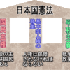 投票される前に、参政党の「新日本憲法」（構想案）をチェックしてください！