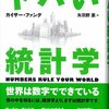 上司が、褒めるより叱る方が効果的だと考えるようになる過程。