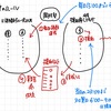 【変更しまーす】塾内連絡の仕組みを進化させます！