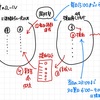 【変更しまーす】塾内連絡の仕組みを進化させます！