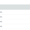 Treasure Data (Presto) で MongoDB の Array[BSON::ObjectId] 型のデータを string 型として入れてしまったとき Array にバラして展開する