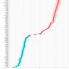 【R/Rcpp】Rcppを使って項目反応理論 (IRT) のスクラッチを高速化