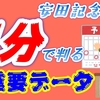 安田記念2022競馬予想最重要データ｜1分で判る好走傾向の高い馬