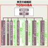 いよいよ解体か？！　東芝の不適切会計問題には分社化も影響アリ？