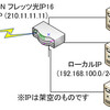 ヤマハRTX-1000 (RTX-1100も同様)のルータ設定について(光IP16、サーバ公開、VPNパススルー)